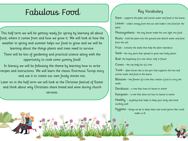 Fabulous Food Knowledge organiser