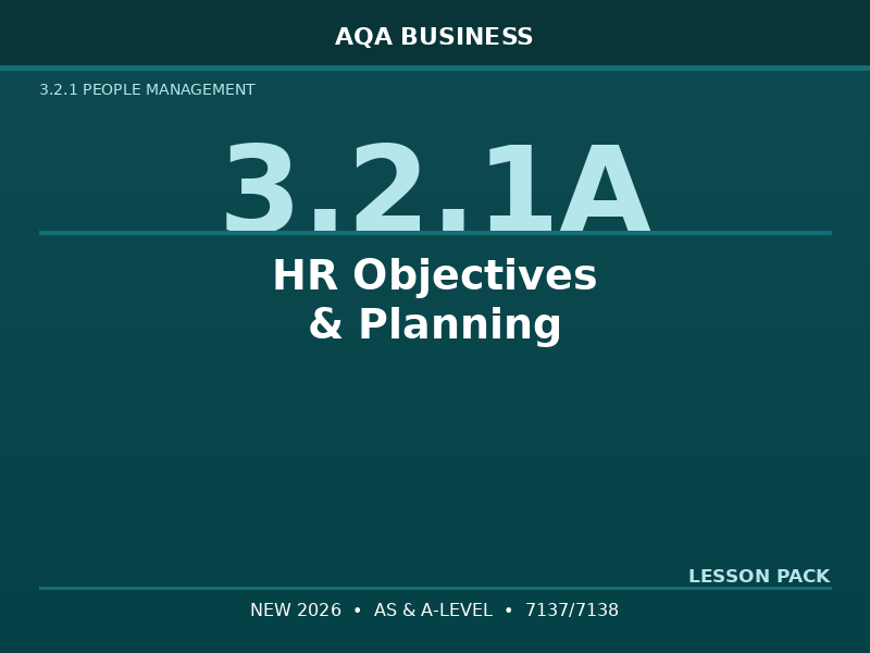 NEW 2026 AQA AS & A-Level Business 7137/7138 – 3.2.1A HR Objectives & Planning – LESSON PACK