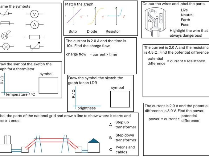 AQA P2 Foundation Revision Sheet