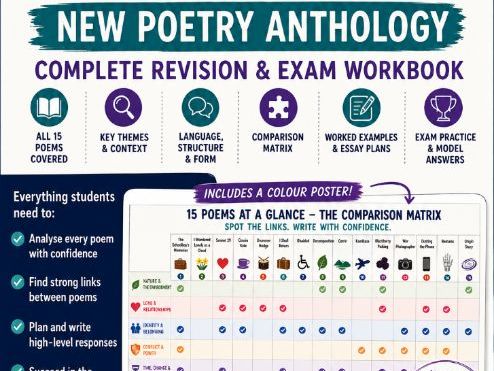 Eduqas GCSE Poetry Anthology 2027 All 15 Poems Comparison Matrix / Revision Poster
