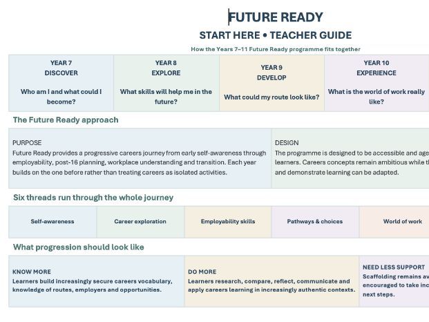 FREE Future Ready Careers Teacher Guide | SEND & SEMH | Years 7–11