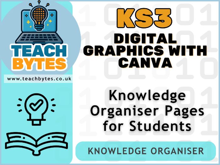 KS3 Digital Graphics with Canva Knowledge Organiser