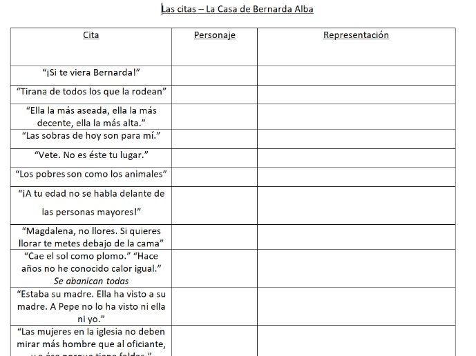 La Casa de Bernarda Alba - Key Quotes Revision