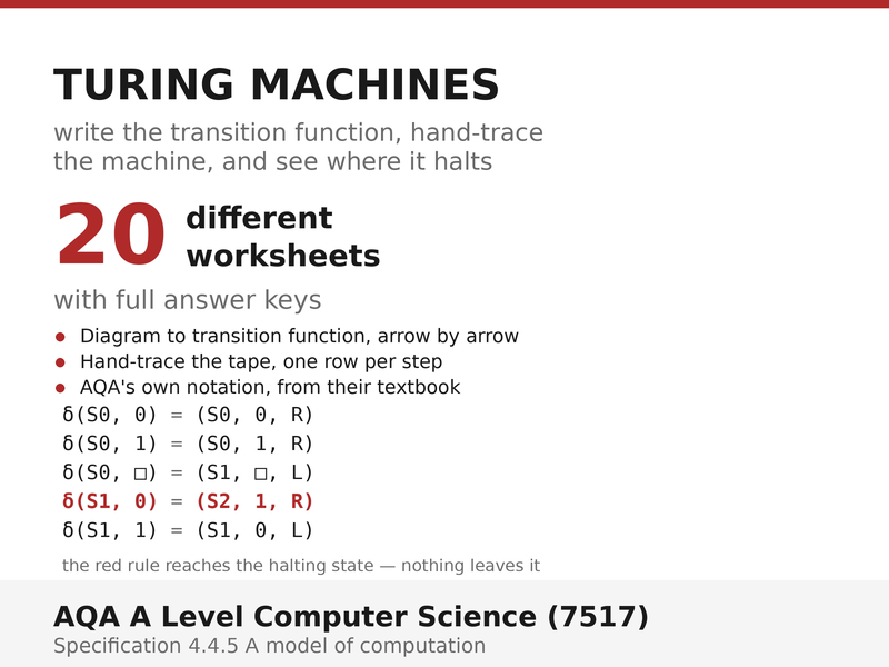 Turing Machines | AQA A Level Computer Science 7517 | 20 Worksheets + Answers