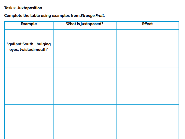 'Strange Fruit' Analysis Worksheet