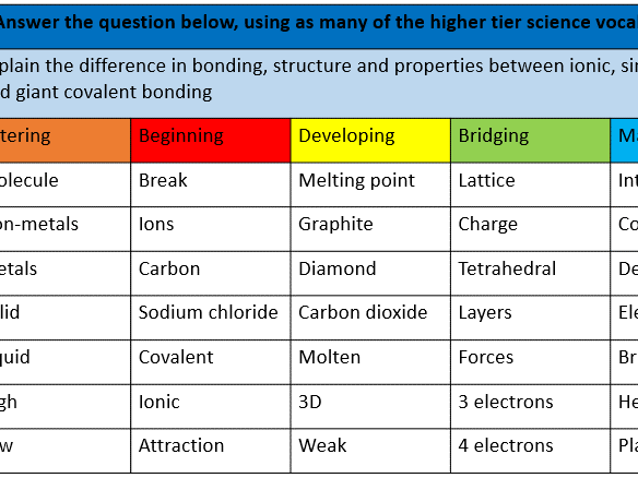 Structure and Bonding extended writing grid