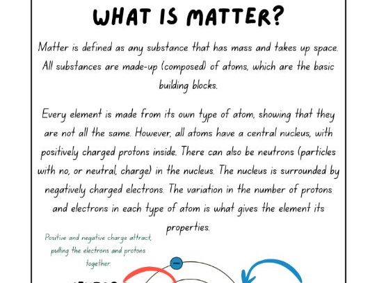 Fact Cards - State of Matter, Changes of State and The Water Cycle
