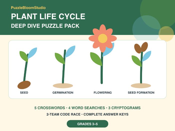 Plant Life Cycle Puzzle Pack Grades 3-5 | Crosswords, Word Searches & Team Quiz
