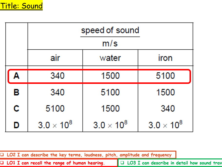 Sound for IGCSE Physics 0625 CIE Unit 3