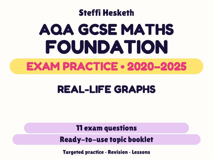 AQA GCSE Maths Foundation: Real-life graphs Exam Questions | 2020-2025