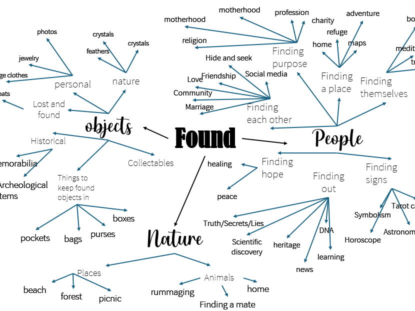 "Found" theme GCSE Art and Design Textiles theme