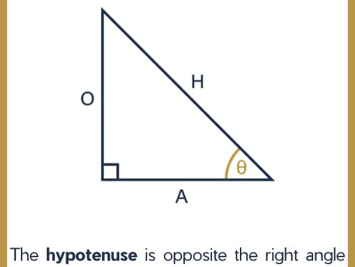 Trigonometry Classroom Display - GCSE Maths Poster Set, Pythagoras SoH CaH ToA, KS4