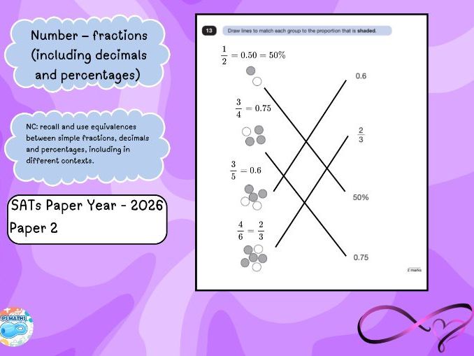 SATs Reasoning Questions: Fractions, Decimals and Percentages (2016–2026)