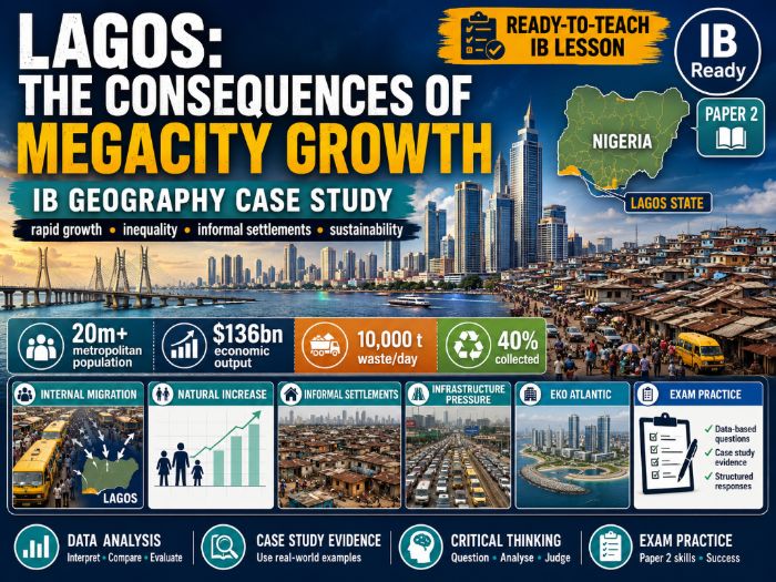 IB Geography - Core 1 Changing Populations Part II: Megacity Growth and Lagos Case Study