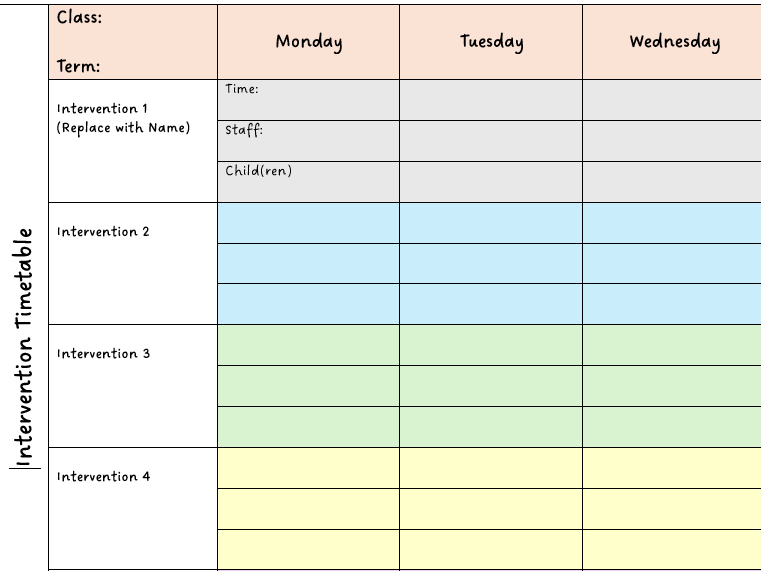 Intervention Timetable