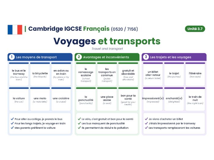 Cambridge IGCSE French (0520 / 7156) - Module 3.7 - Voyages et transports