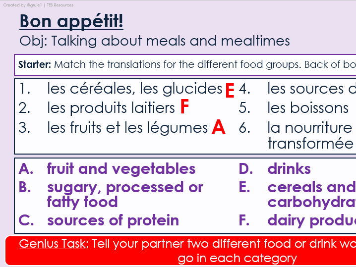 NEW 2026 GCSE French. Higher/ Rouge. Module 4. Unit 1. Bon appétit!