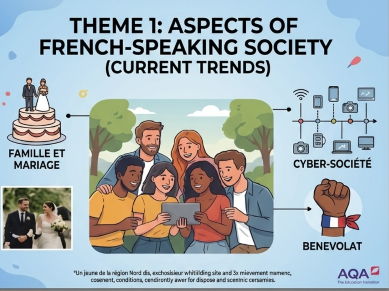 AS/A-Level French Learning Pack Complete course forTheme 1 (1 family2. volunteering, 3 cybersociety)