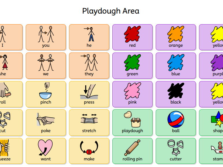 Communication Board for Playdough Area