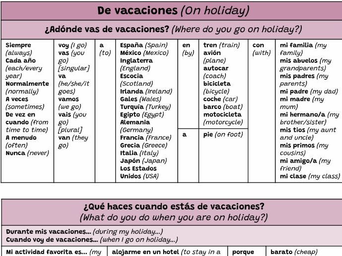 Claro 2 Unit 2 Por fin de vacaciones sentence builders