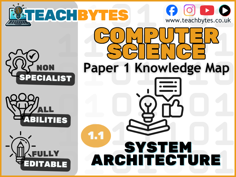 GCSE OCR Computer Science Paper 1 Topic 1.1 System Architecture Knowledge Revision Map