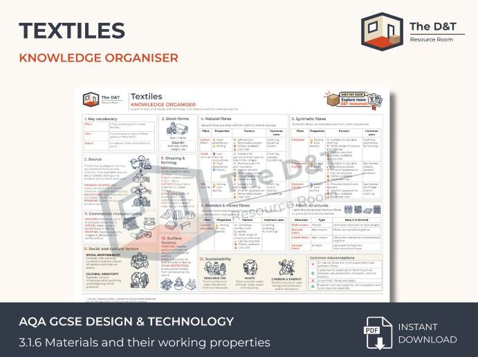 AQA GCSE D&T Textiles Knowledge Organiser