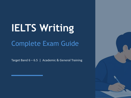 IELTS Writing Exam Toolkit –Full Lesson Plan, Student Worksheet & PPT | Task 1 & Task 2 Guide for B