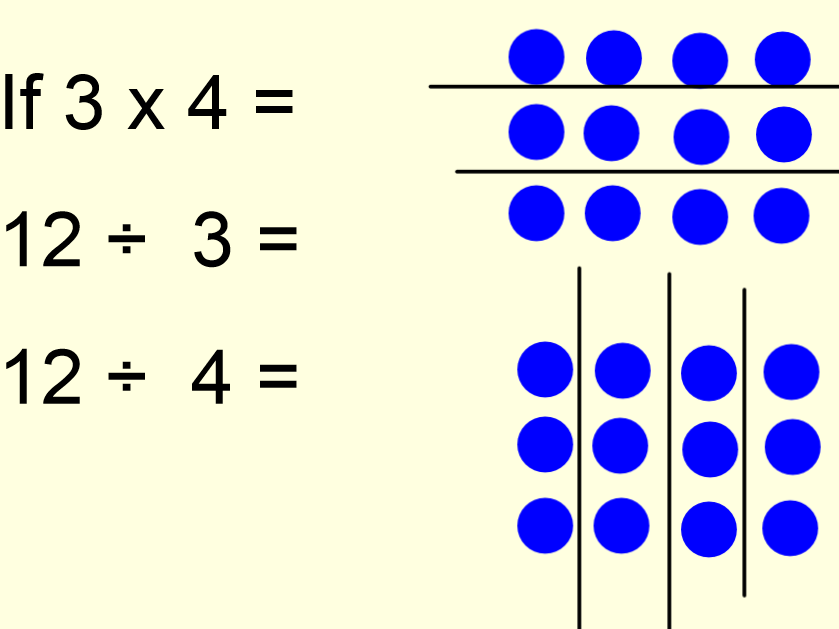 Inverse Operations Multiplication And Division Worksheets Pdf