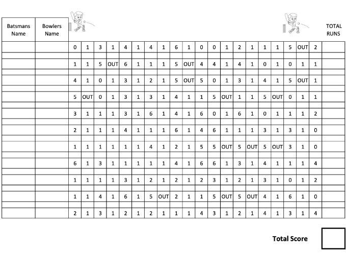 Number Data Handling - Cricket Scoreboard