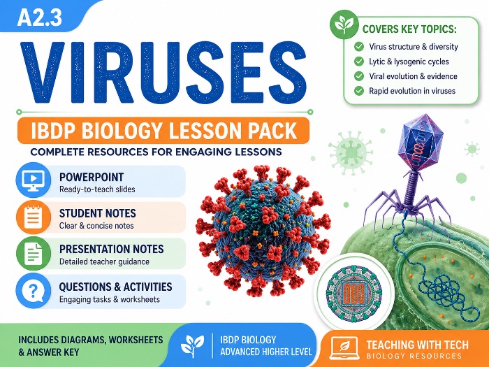 IBDP Biology A2.3 Viruses | Complete AHL Lesson Pack | PowerPoint, Student Worksheet & Activities