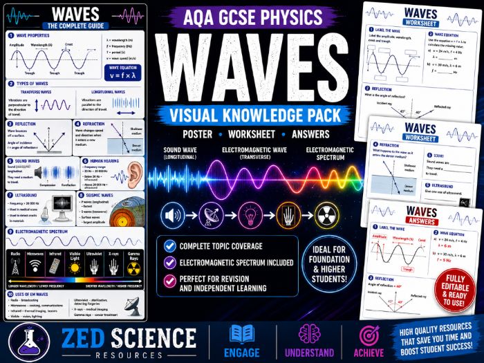 AQA GCSE Physics Waves & Electromagnetic Spectrum Revision Pack | Poster, Worksheet & Answers