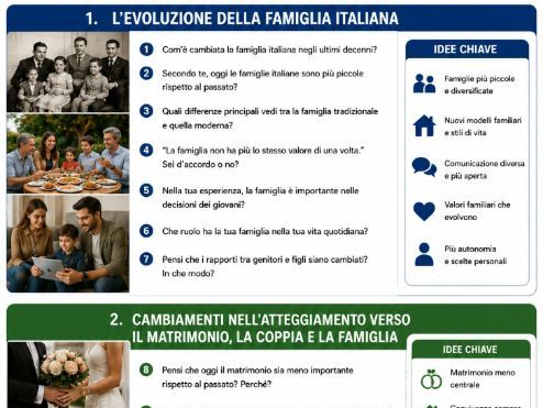 A level Italian speaking questions
