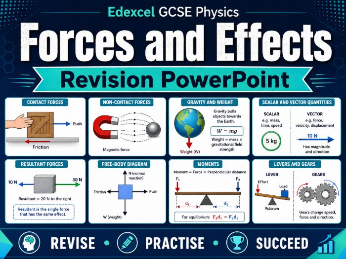 Edexcel GCSE Forces Effects Revision PPT