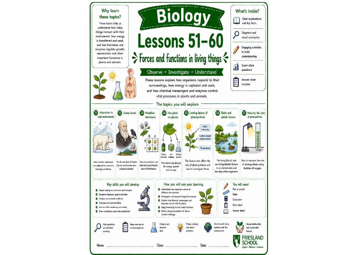 Bundle of 10 biology cover lessons (L51-60)