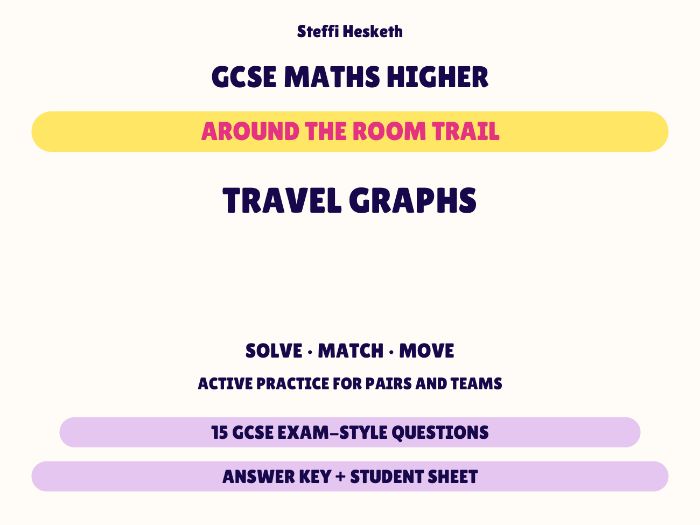 GCSE Higher Maths Travel Graphs | Around the Room Trail