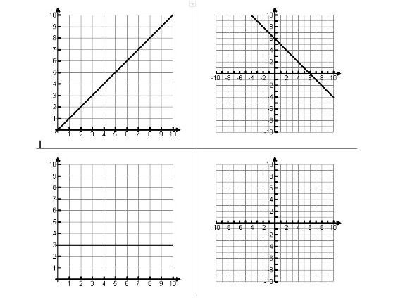 Linear graphs match up activity