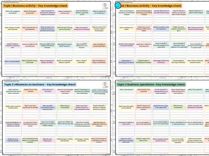 EDUQAS / WJEC GCSE Business Knowledge Questions - All 6 Topics