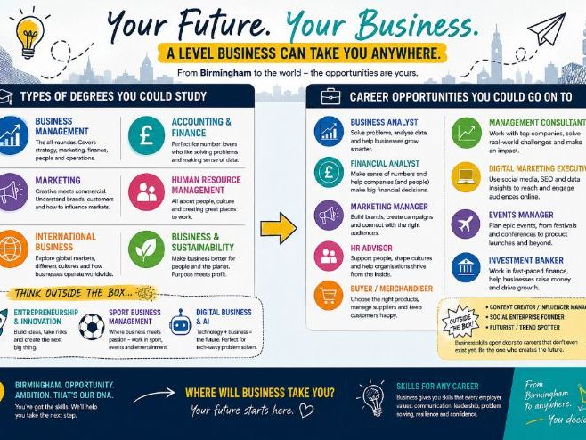 Careers in Business Studies A Level (Birmingham)