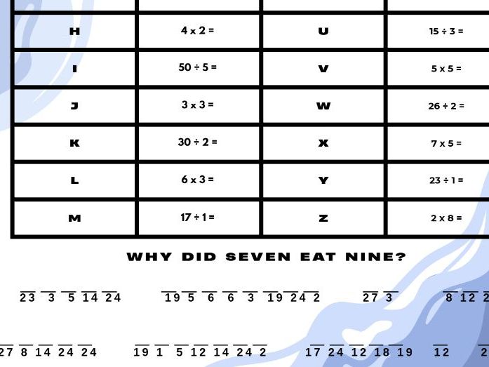 Multiplication and Division Code Breaker