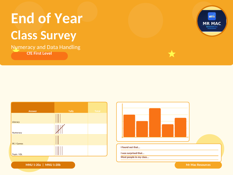 End of Year Class Survey - Numeracy and Data Handling - CfE First Level