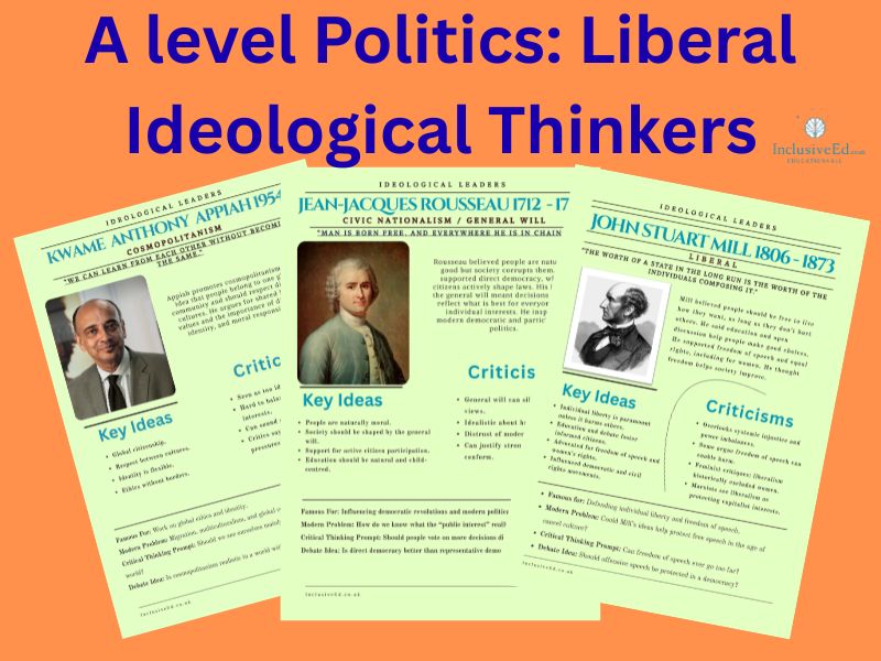 A Level Politics Liberal Ideology posters x 6