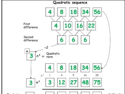 Quadratic Sequences nth term fill in the boxes