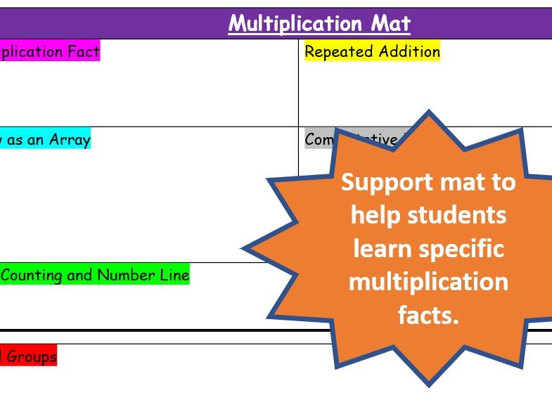 Multiplication Fact Mat