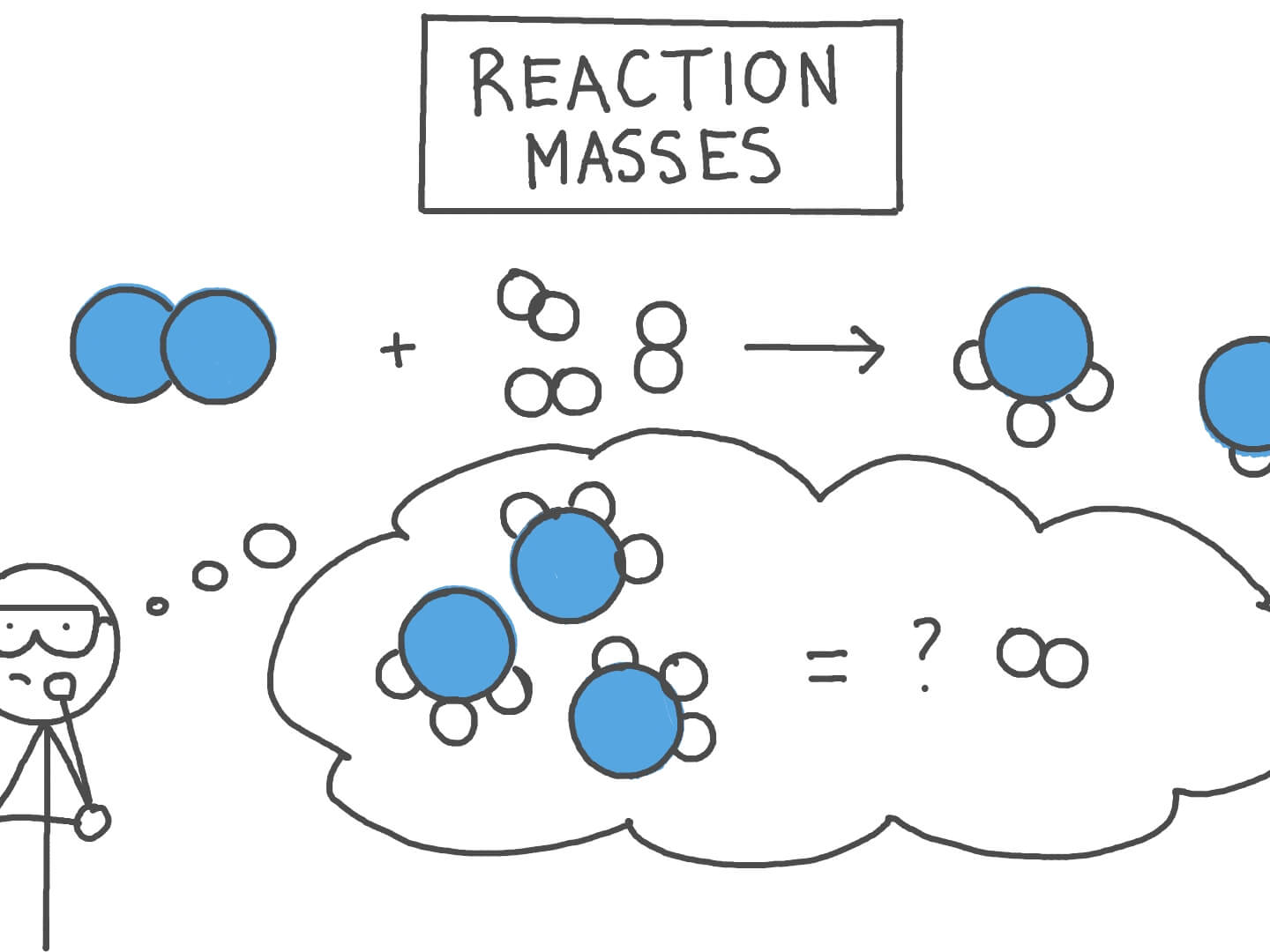 AS Level Chemistry FULL Unit 2 Bundle