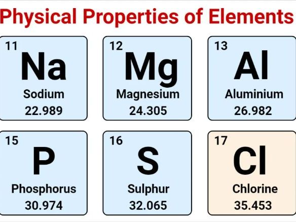 AS Level Chemistry - 9.2 Periodicity of chemical properties of the elements in Period 3