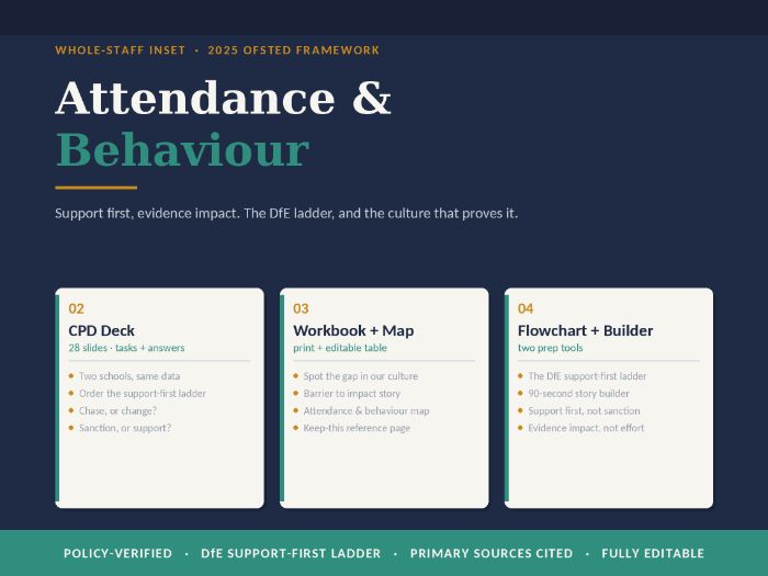 Attendance & Behaviour: Whole-Staff CPD Toolkit (2025 Ofsted)