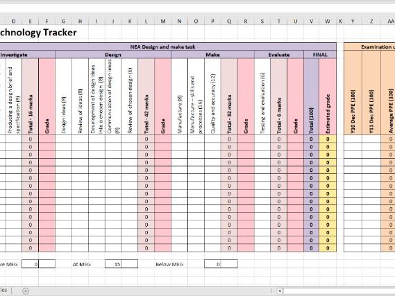 Edexcel GCSE Design and Technology tracker for the NEA