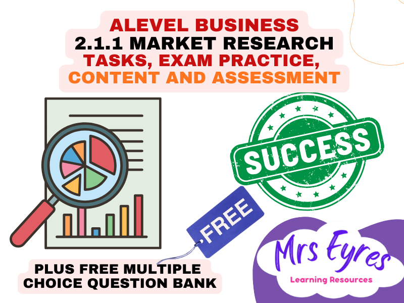 A Level Business Lesson – 1.1.2 Market Research (Teach Ready Resource + Free MCQ Set)