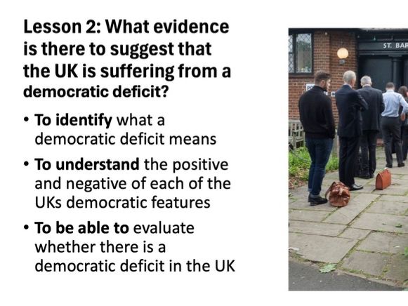 Democracy & participation a-level Politics full lessons