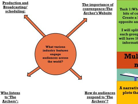 EDUQAS YEAR 11: RADIO, LESSON 62-67 = INDUSTRY AND AUDIENCE (SEC B) IN 'THE ARCHERS'